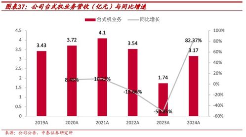 全場景電競裝備領(lǐng)導者，AI與信創(chuàng)雙重稀缺標的 雷神科技（872190）深度報告
