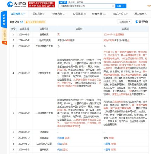 上海依圖網(wǎng)絡科技拓展業(yè)務版圖 新增醫(yī)療器械銷售、增值電信業(yè)務及計算機系統(tǒng)集成