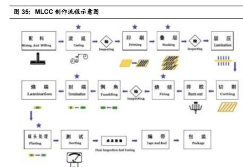 潔美科技 薄型載帶龍頭地位穩(wěn)固，原料自產(chǎn)與技術(shù)運營雙輪驅(qū)動