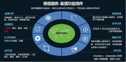 云帆加速陳輝 以價值提升為核，系統(tǒng)集成助力廣電新媒體營收跑贏成本